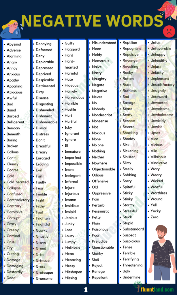 100 neigiamų žodžių, prasidedančių raide A (sąrašas)