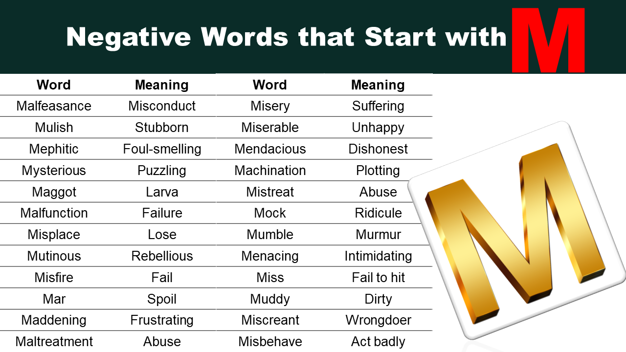 86 palabras negativas que empiezan por M (con definición)