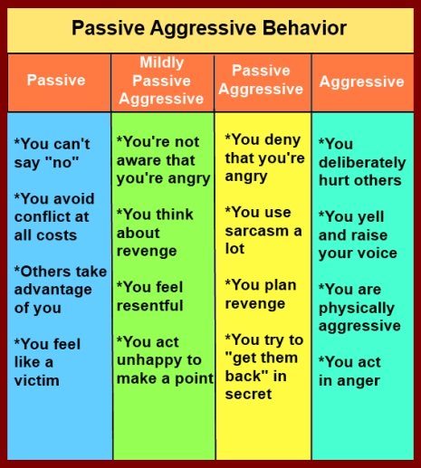 Pasyvaus agresyvumo apibrėžimas (Suprasti daugiau)