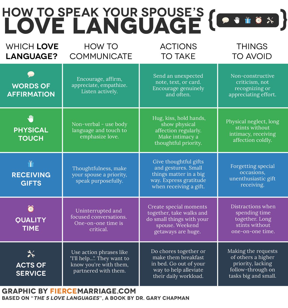 5 meilės kalbų sąrašas (sužinokite, kaip geriau mylėti!)